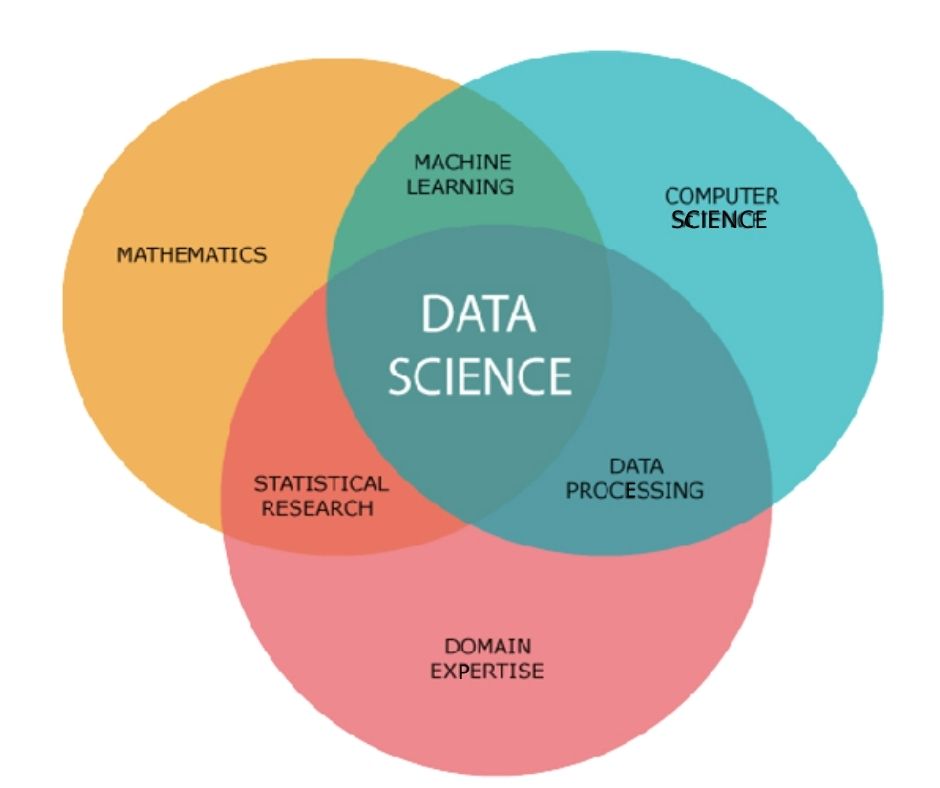 Проекты по data science для новичков